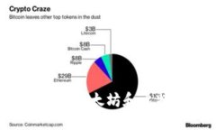如何选择最适合你的以太坊和比特币钱包？全面