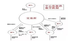 如何找回被盗的TPWallet加密货币？详细指南与实用