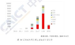 由于内容较长，以下是、关键词及大致框架，详