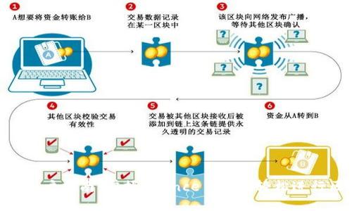 TPWallet 用户指南：掌握 nonce 机制，轻松进行区块链交易