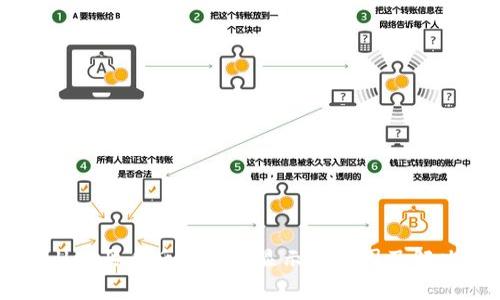 TPWallet买币后价格未显示的原因及解决方法