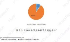为什么在TPWallet中兑换Ki
