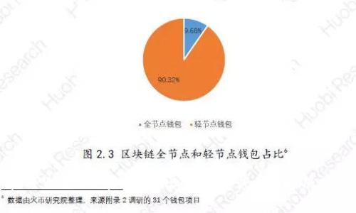 为什么在TPWallet中兑换Kishu代币失败？解决方案与建议