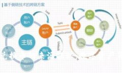 TPWallet兑换币的来源揭秘：