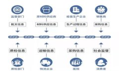 如何将授权钱包中的资金