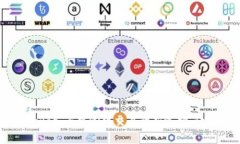 TPWallet的AirSwap：去中心化