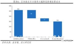 在TPWallet上购买狗狗币的完