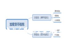 不还OP钱包的后果：你需要了解的风险与后果