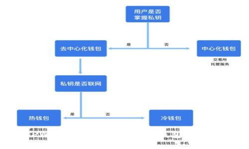 如何使用TPWallet链接您的数字钱包：一步一步的指南