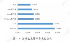 比特尔提币指南：简单步骤教你如何安全提币到