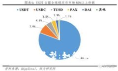 全面解析比特币钱包类型：如何选择最适合你的