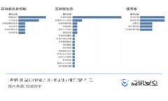 如何将MATIC（Polygon）安全地放入您的数字钱包